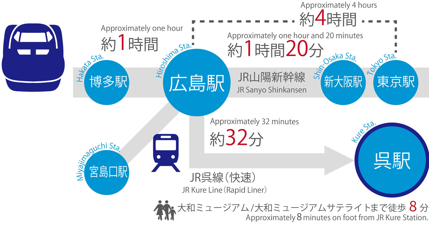 JR (Shinkansen/Trains) Access