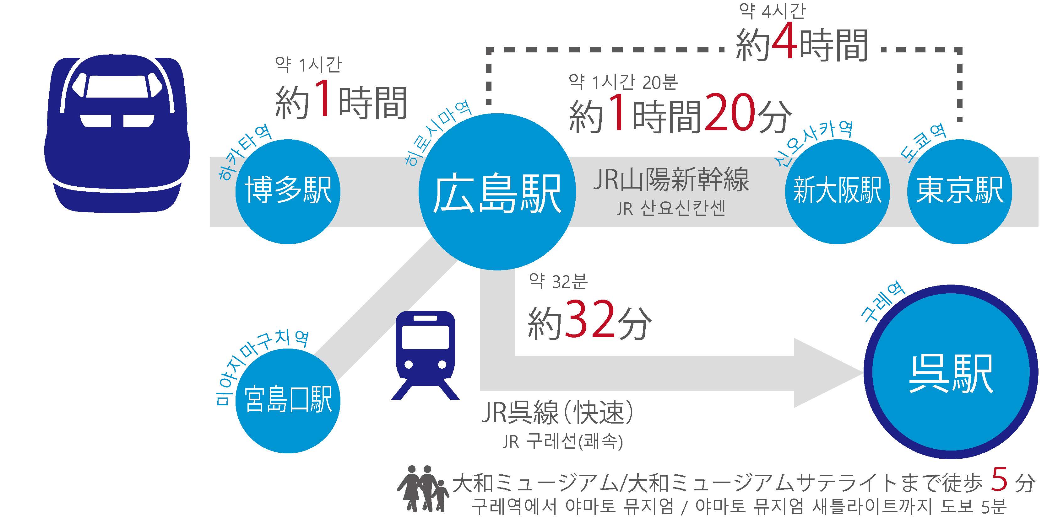 JR(신칸센・전철) 오시는 길