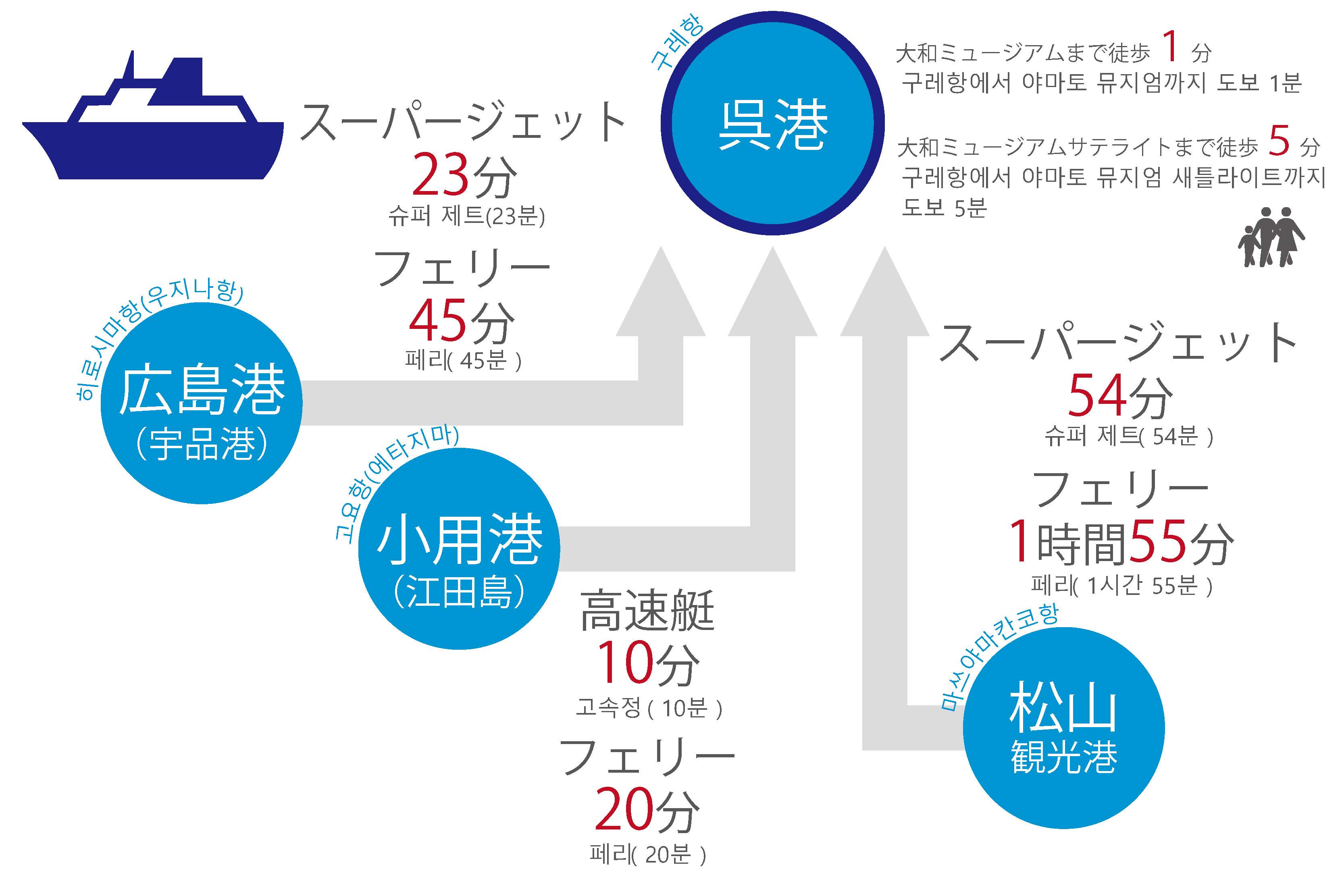 페리 등 오시는 길