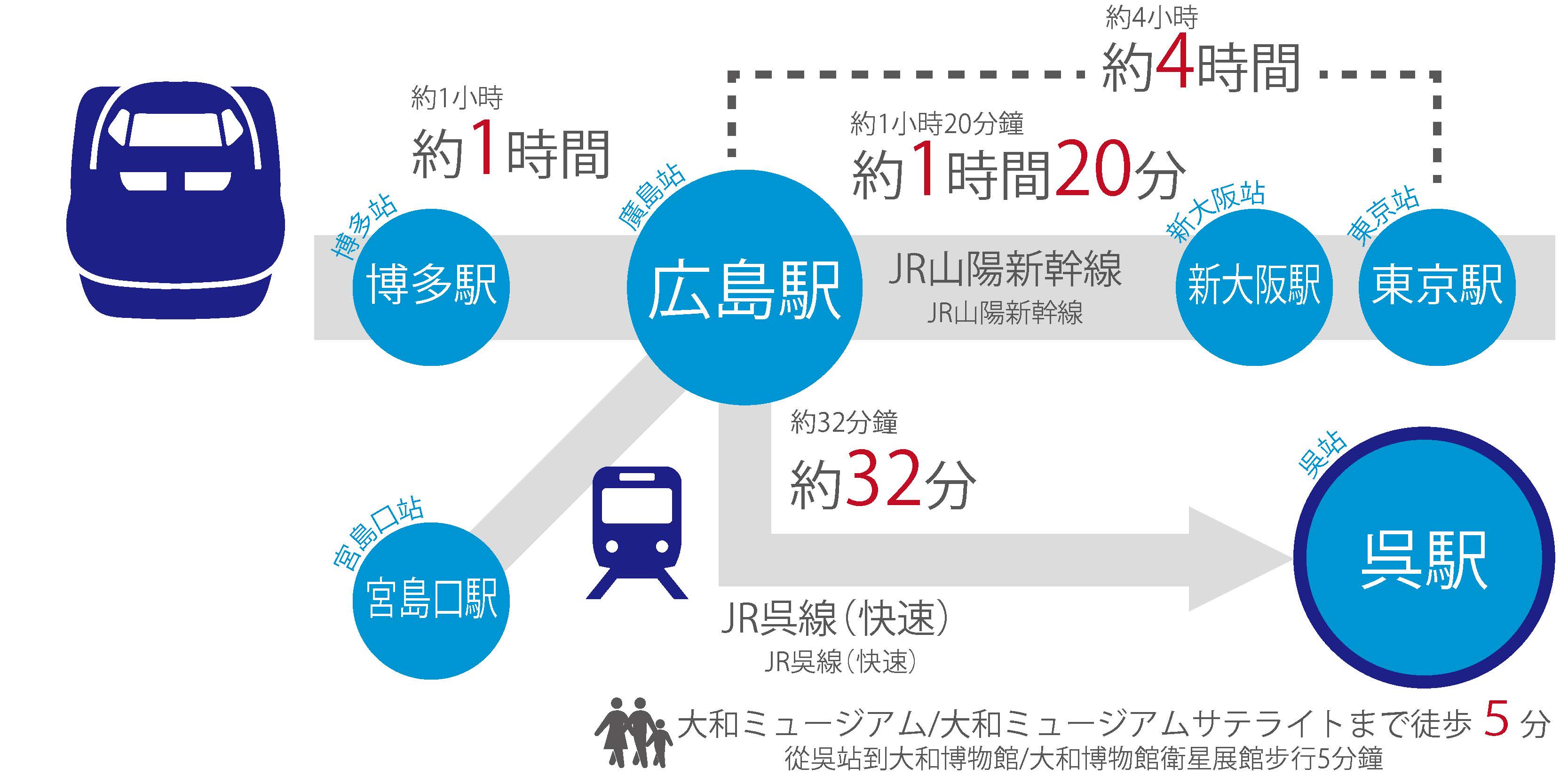 JR（新幹線、電車）交通資訊