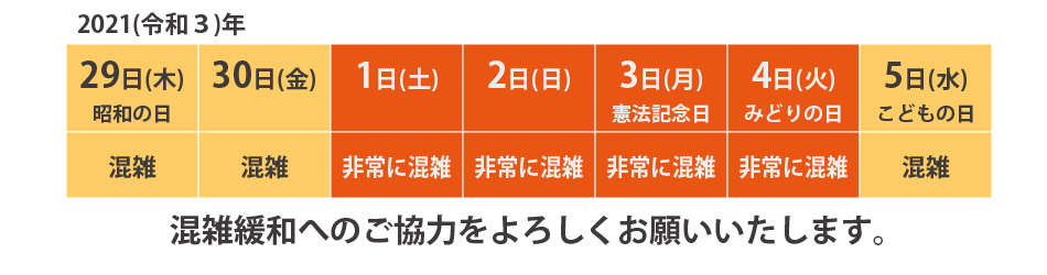 ゴールデンウィークの混雑状況について
