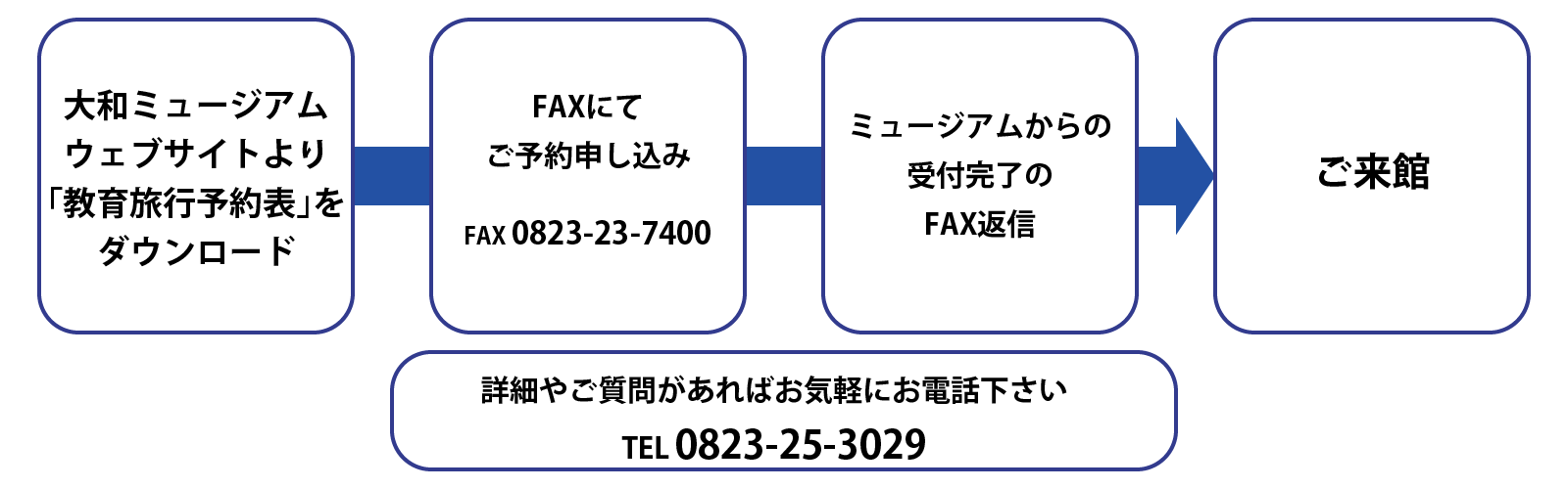 学校団体様 大和ミュージアム 呉市海事歴史科学館